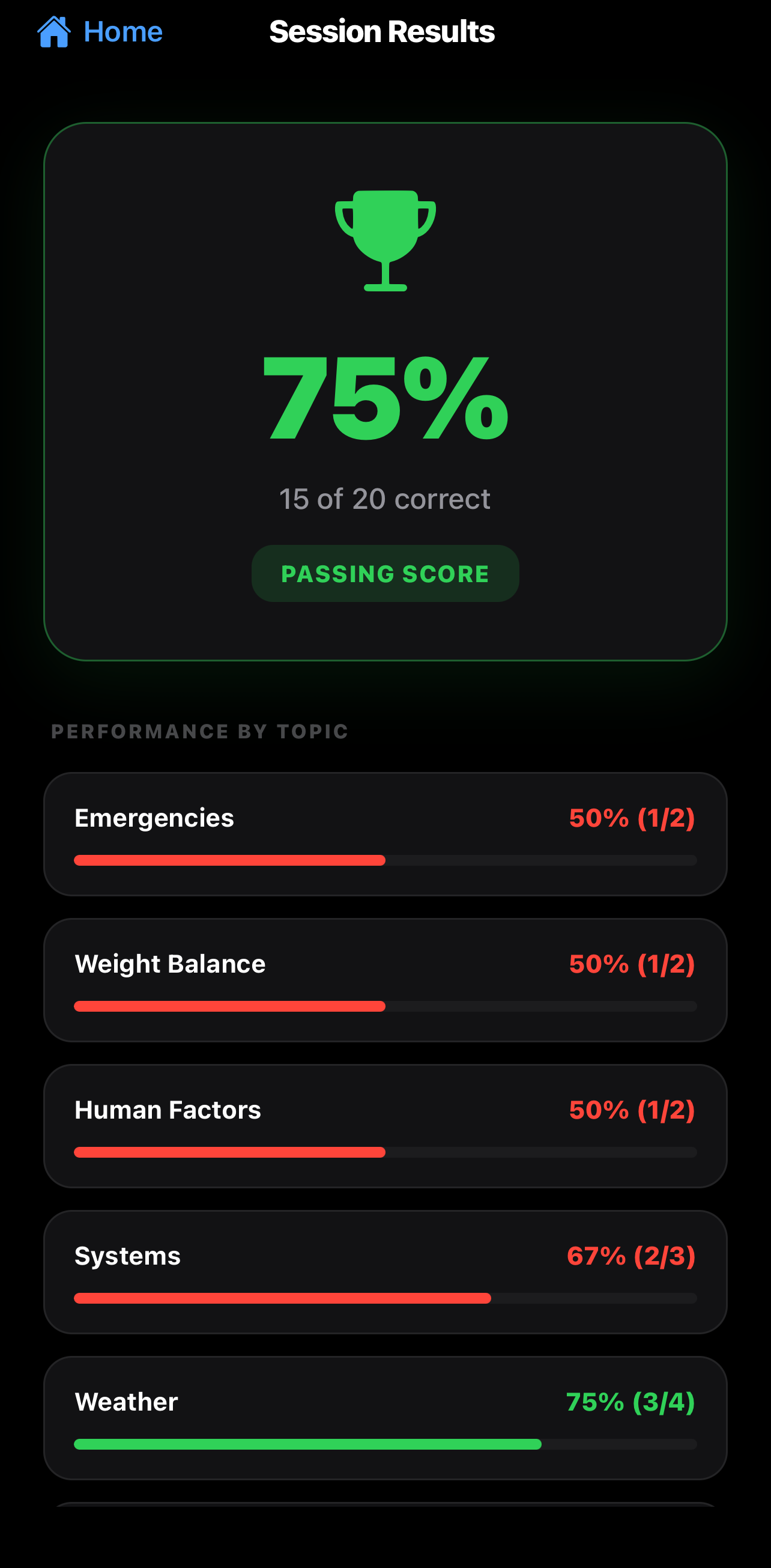 Zulu session results showing a 75% score and a topic-by-topic breakdown